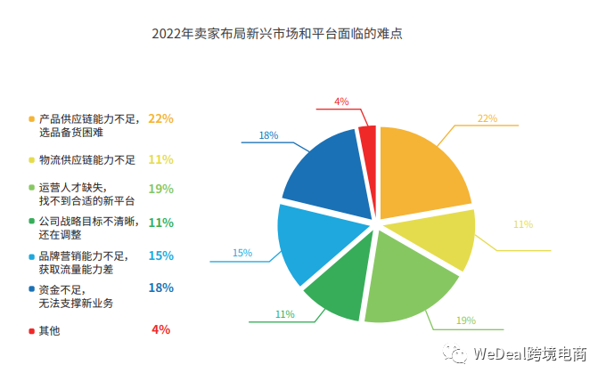 单一产品多赛道新冠疫情常态化防控期间,跨境电商卖家对新冠疫情可能