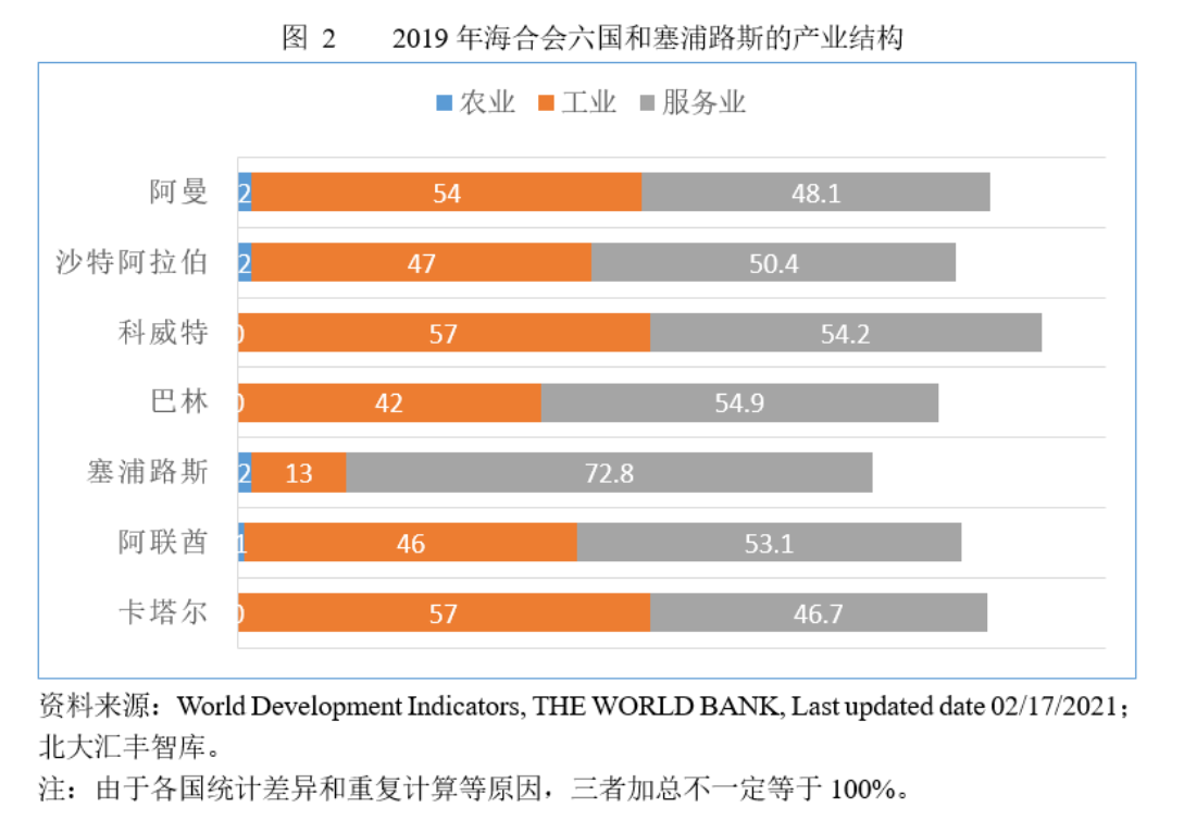 外贸数字化赋能出海开拓中东市场