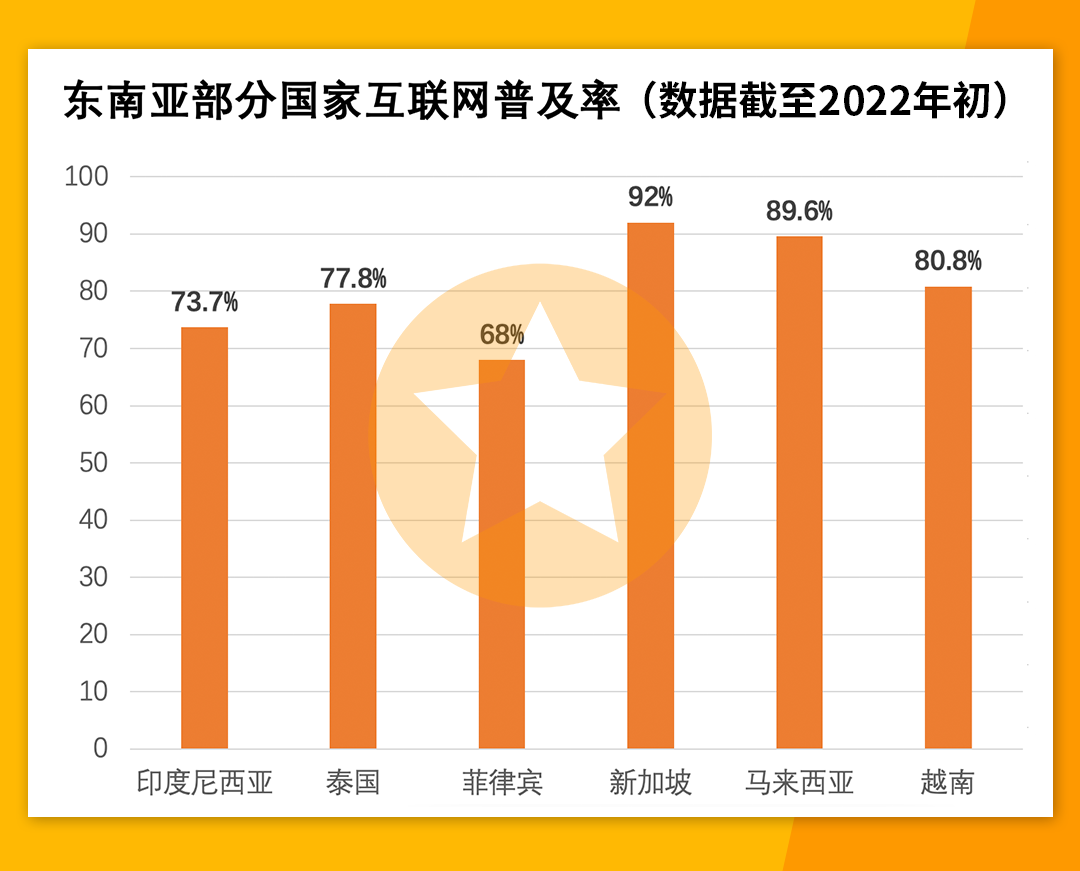 非洲继东南亚后的又一新兴蓝海电商市场