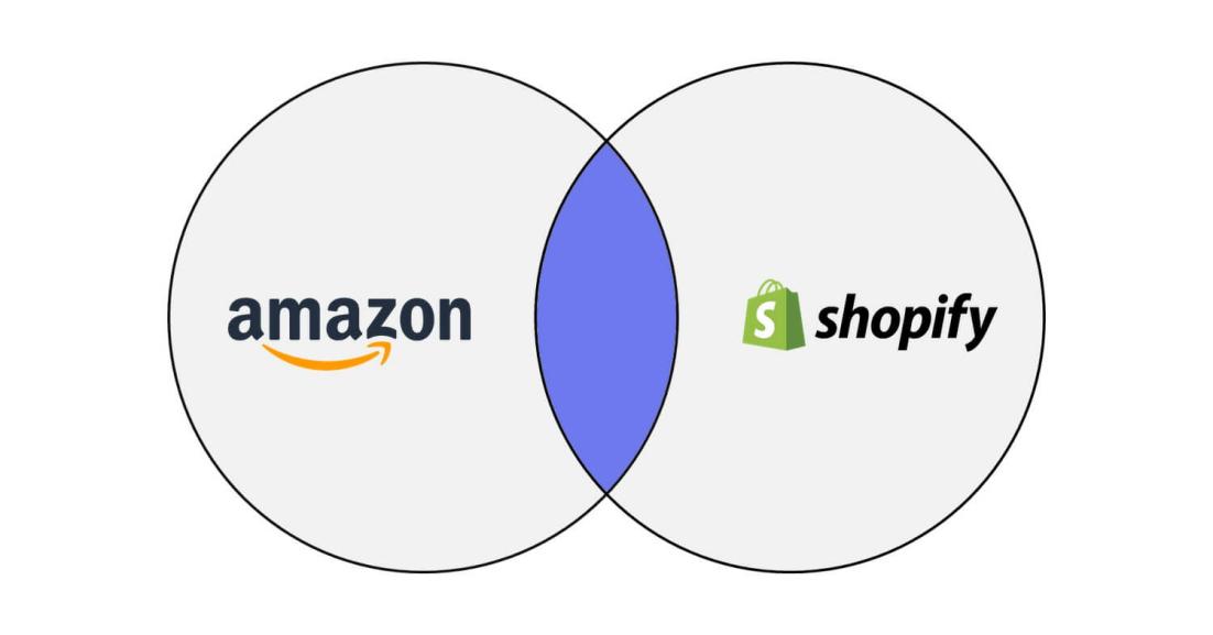 电商流量争夺战shopify首超亚马逊