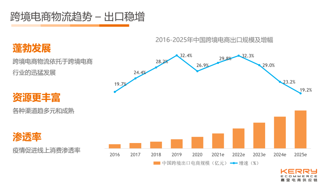 跨境电商选品难东南亚新手入门干货拿好了