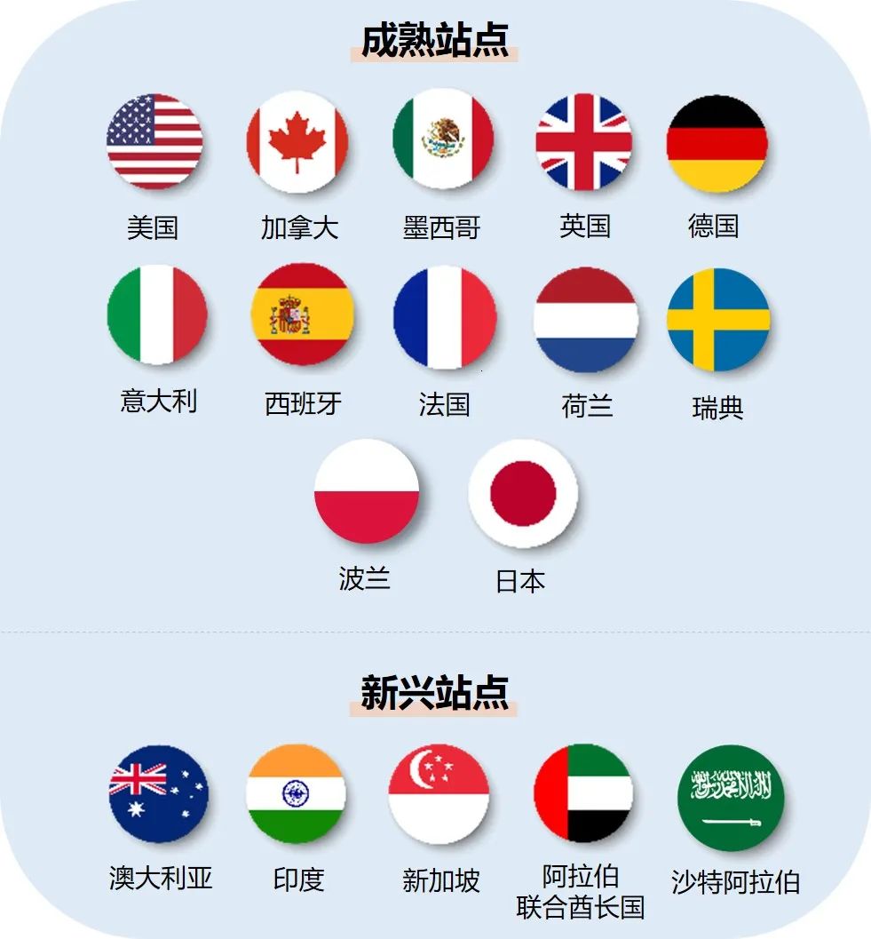 亚马逊17大海外站点到底应该怎么选