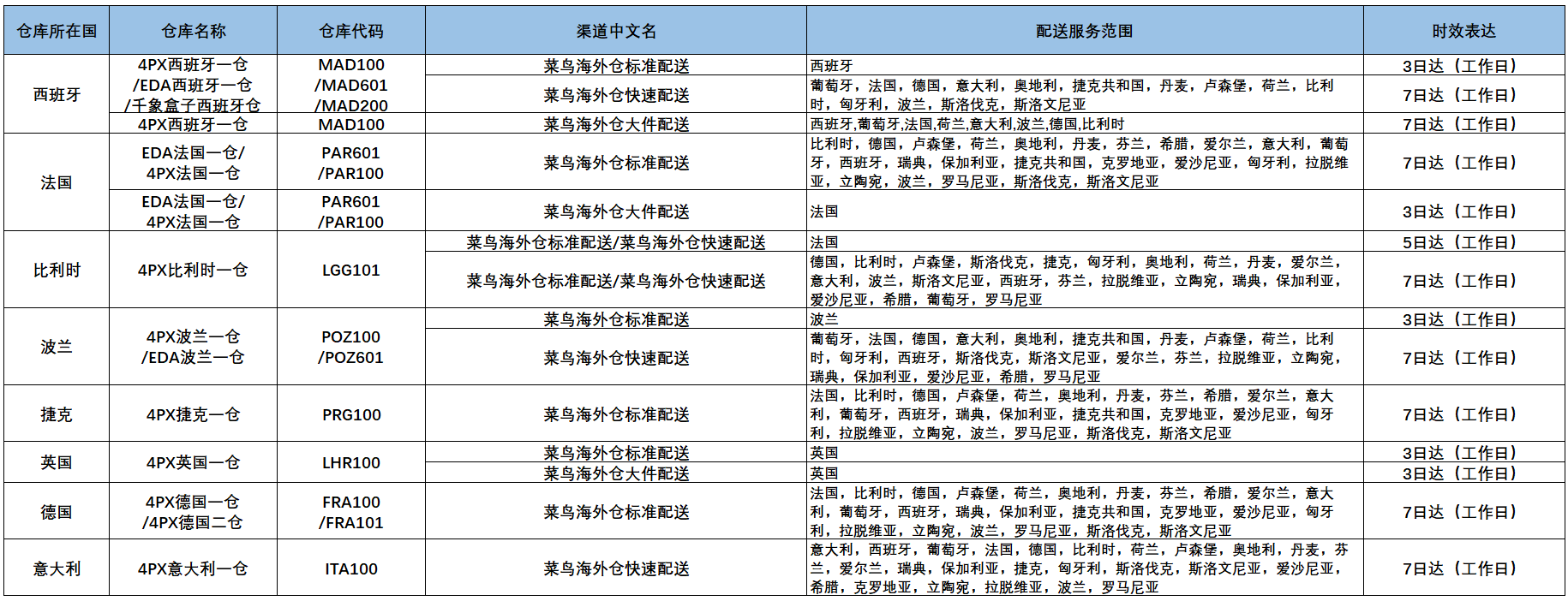 2021速卖通828官方海外仓商家白皮书