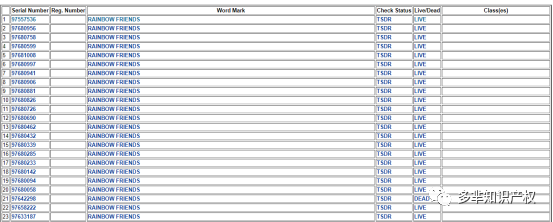 侵权预警!全网火爆游戏:Rainbow Friends彩虹朋友,半年内5次发起版权维权~