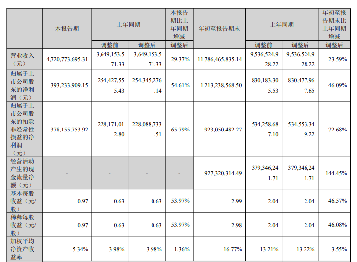 拼多多超阿里，Temu再放大招！亚马逊还在拱火...