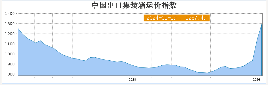 多个FBA仓库关闭！亚马逊卖家：敢问货在何方？