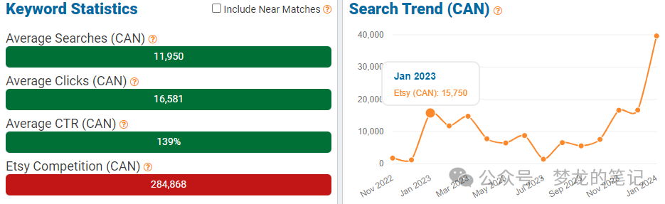 Etsy 平臺(tái)正在爆單的產(chǎn)品(UK CA AU) 2024.01