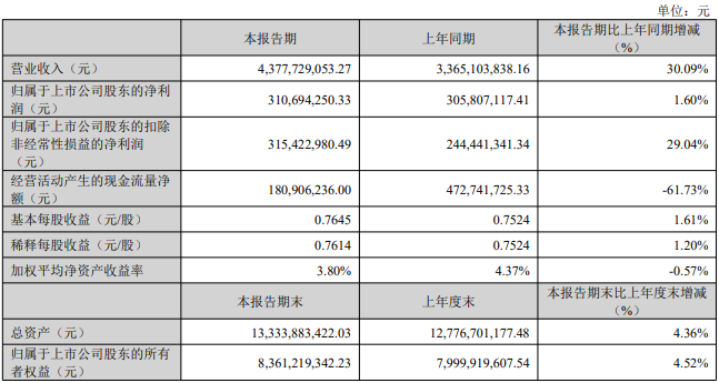 特朗普“代言”，安克能接住这泼天的流量吗？