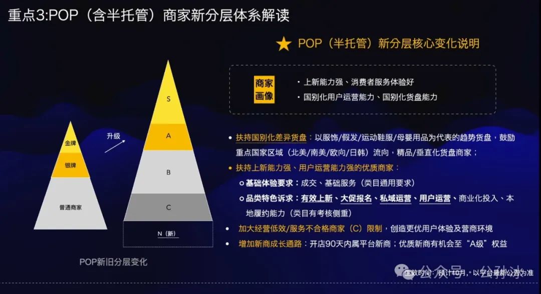 重大调整,速卖通明确“自运营+托管”双轨驱动