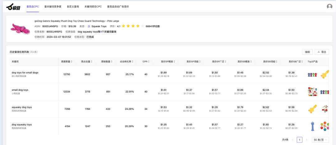 亚马逊利润最大化的数据分析