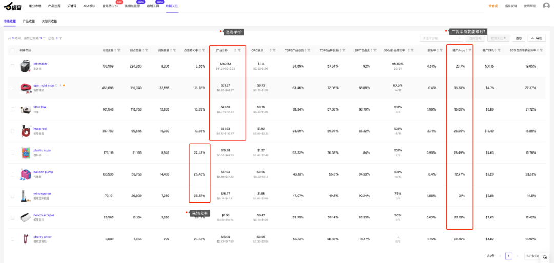 亚马逊利润最大化的数据分析