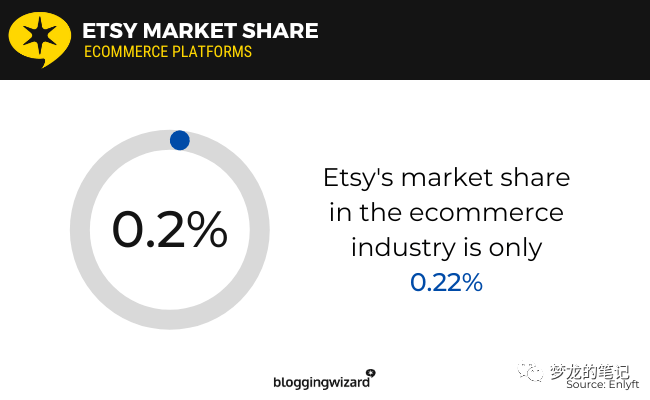 Etsy超核数据分析 2023版