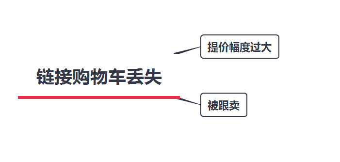 亚马逊单量下降该如何补救