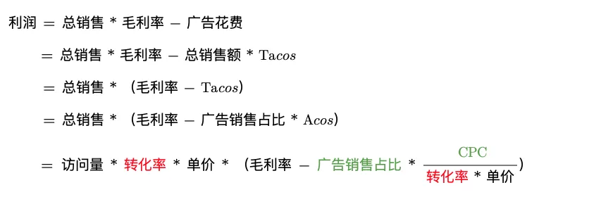 亚马逊利润最大化的数据分析