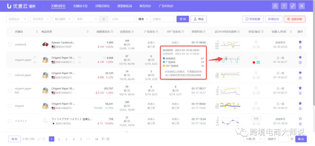 亚马逊广告指南针，多广告组定位小技巧