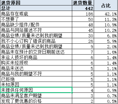 亚马逊将推“死亡”标签？另一功能已重大更新！