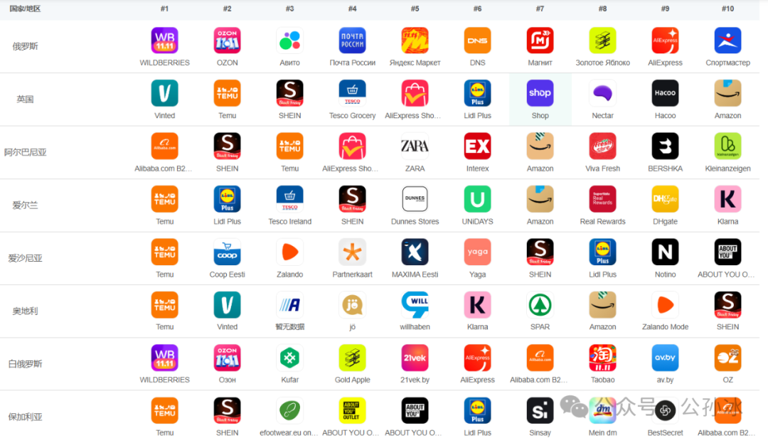跨境电商:从 “春秋四霸” 到 “战国七雄”