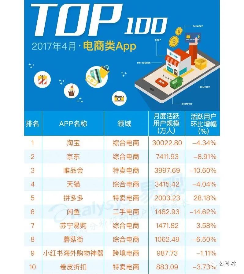 拼多多TEMU, 可能是接下来几年跨境电商行业最大的黑马