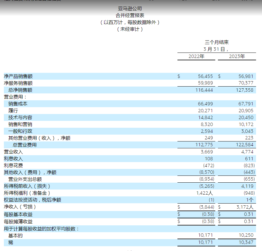 看齐淘宝？亚马逊前端公开浏览量！卖家：刷数据？