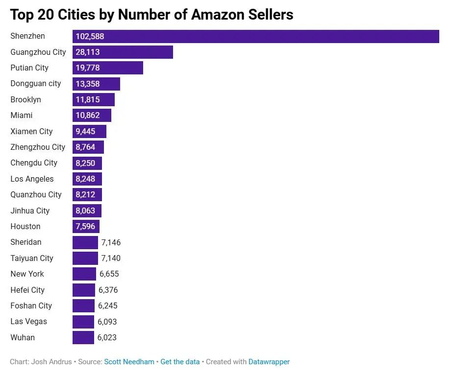 亚马逊“封号新政”解读！莆田卖家卷土重来
