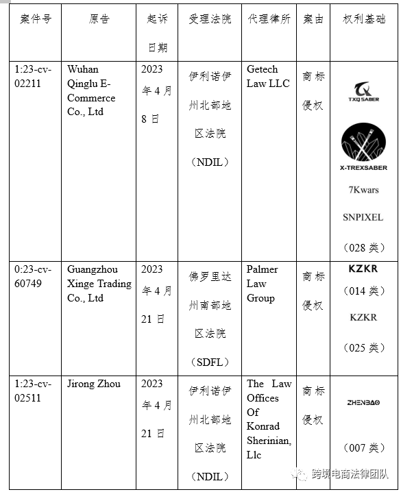 如何“反客为主”在美国做原告？