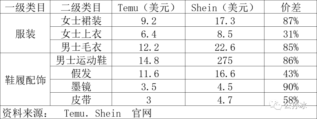 全托管的红利期还有多久？
