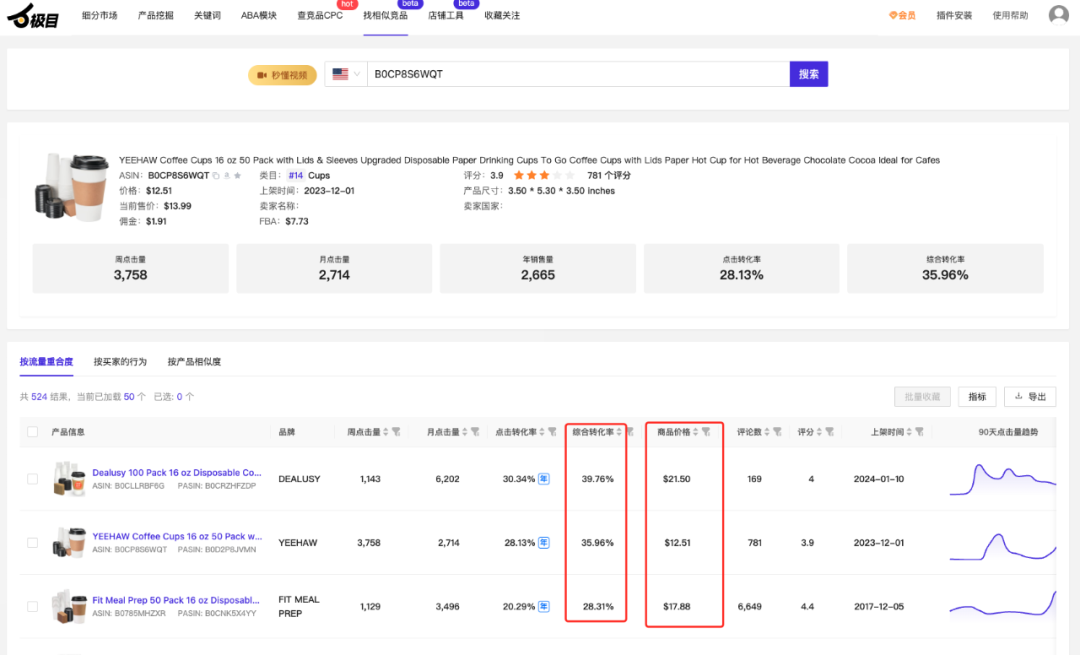 亚马逊利润最大化的数据分析