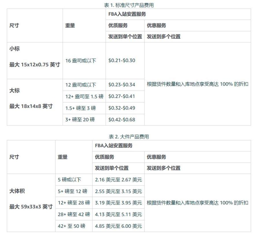 亚马逊下调佣金，重磅新政暗藏多重“杀机”！