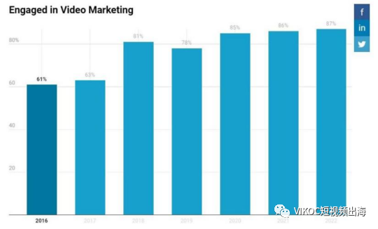 海外短视频市场热潮不断，如何选择对自己来说最稳的那艘船？