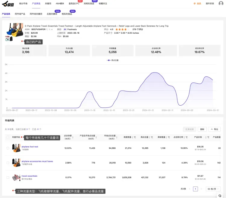 亚马逊利润最大化的数据分析