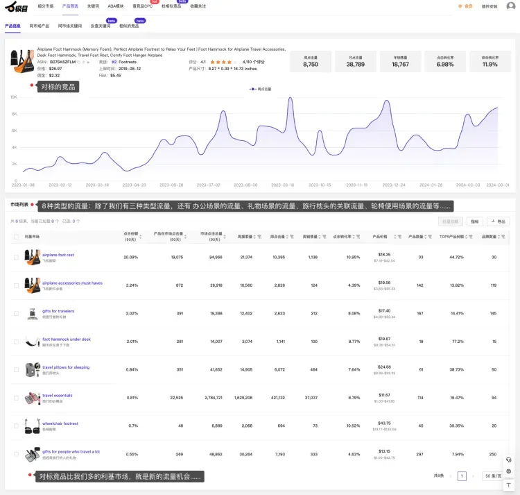亚马逊利润最大化的数据分析