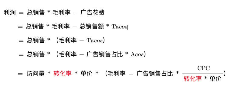 亚马逊利润最大化的数据分析