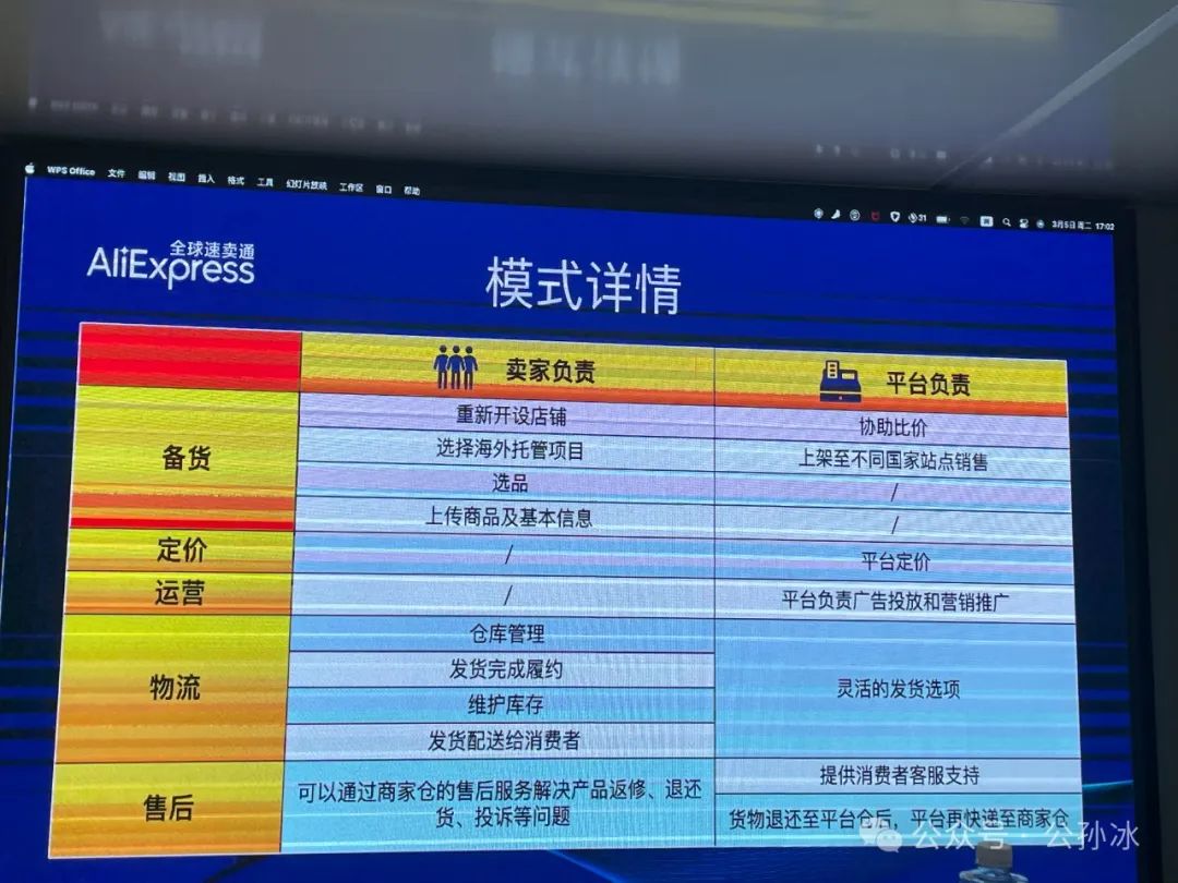 半托管会端了亚马逊的“老巢”吗？