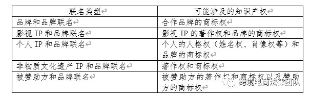 品牌联名法律风险与把控