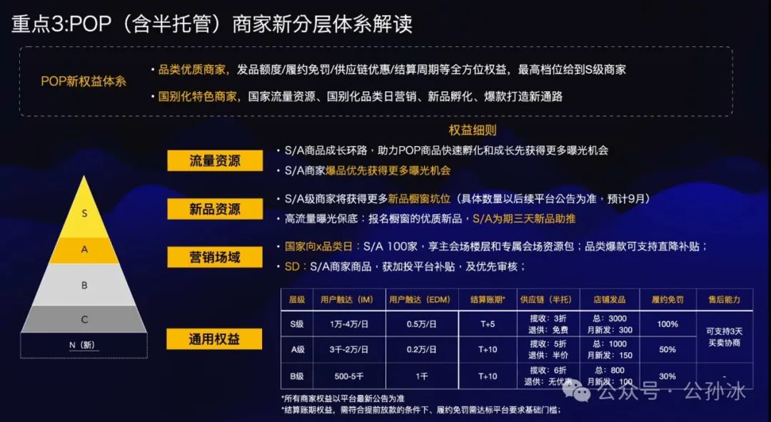 重大调整,速卖通明确“自运营+托管”双轨驱动