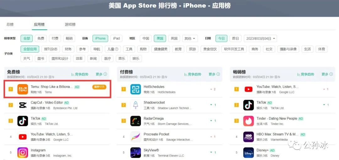 拼多多TEMU, 可能是接下来几年跨境电商行业最大的黑马