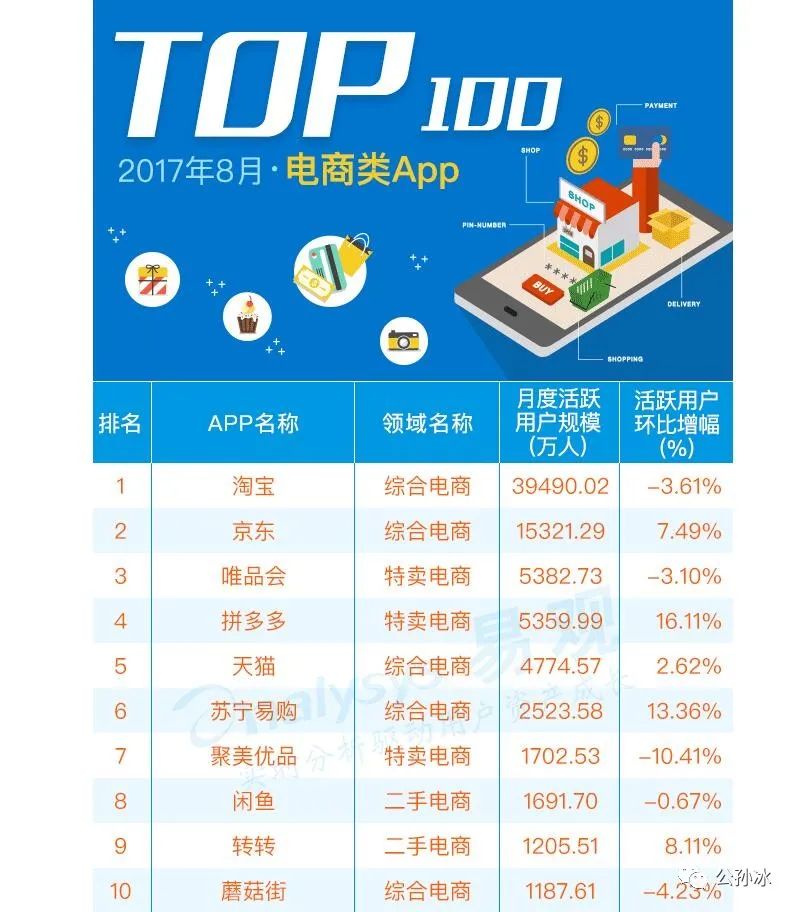 拼多多TEMU, 可能是接下来几年跨境电商行业最大的黑马