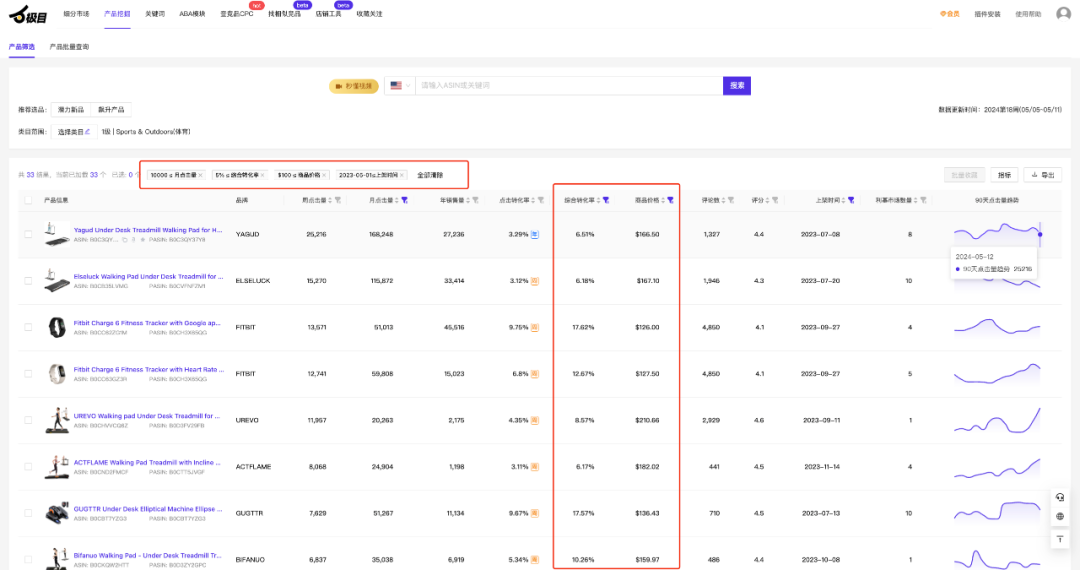 亚马逊利润最大化的数据分析