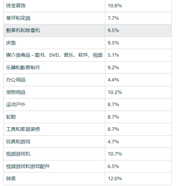 亚马逊新政引群嘲！TikTok状告美国政府胜算几何？