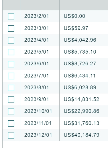 低价螺旋失效？广告不能停？盘点亚马逊人的2023