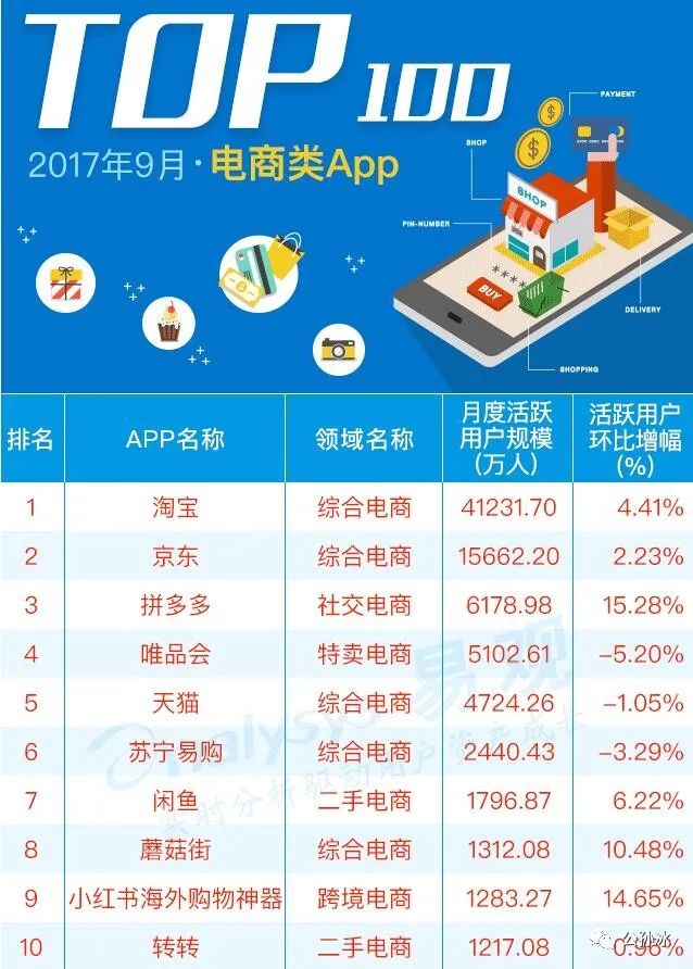 拼多多TEMU, 可能是接下来几年跨境电商行业最大的黑马