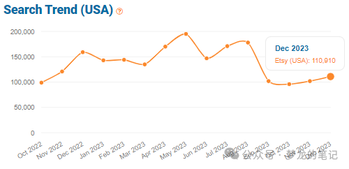 Etsy 平台正在爆单的产品 2023.12(US)