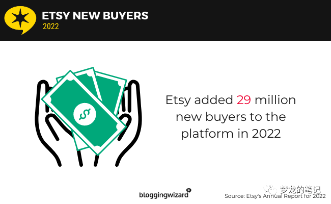 Etsy超核数据分析 2023版