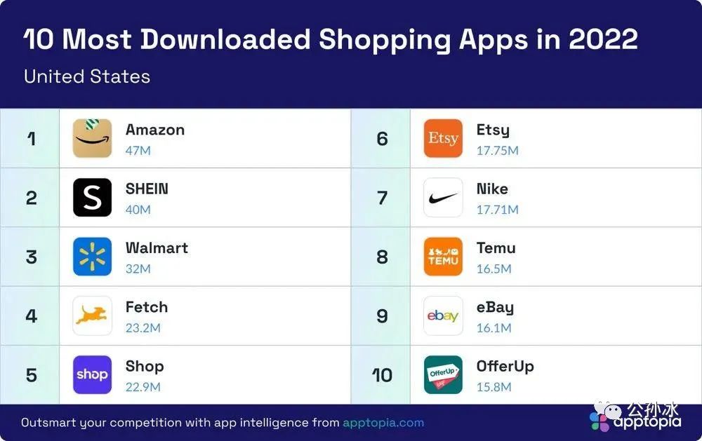 拼多多TEMU, 可能是接下来几年跨境电商行业最大的黑马