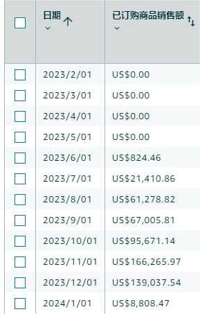 低价螺旋失效？广告不能停？盘点亚马逊人的2023