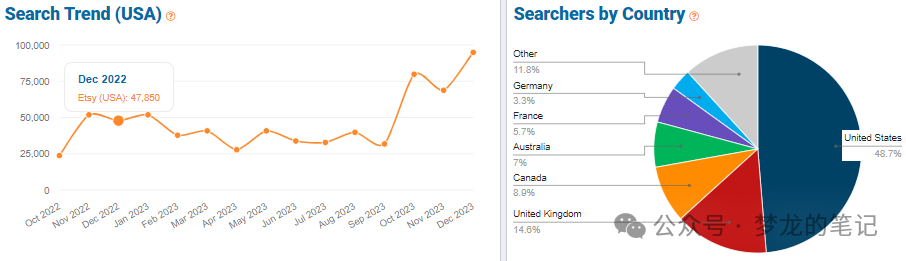 Etsy 平台正在爆单的产品 2023.12(US)