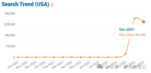 Etsy 平台正在爆单的产品 2023.12(US)
