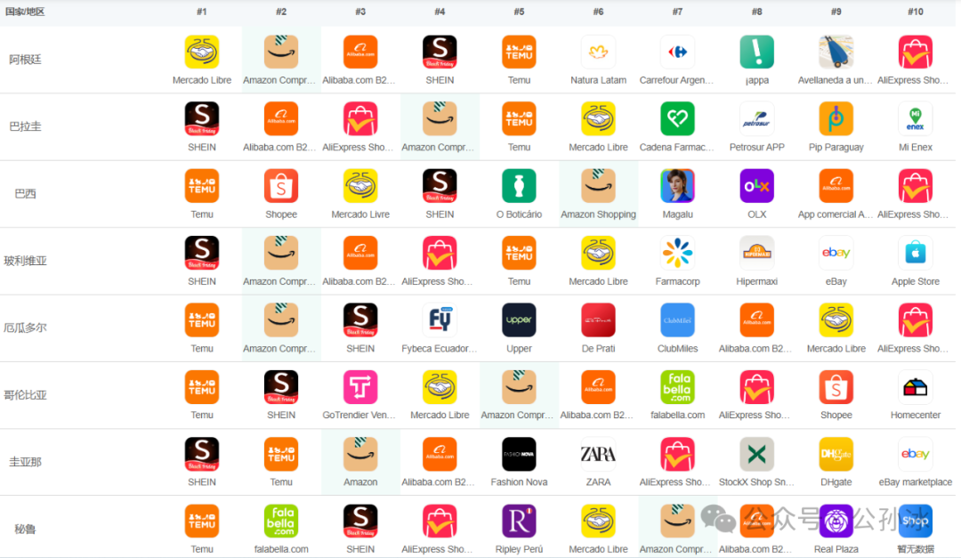 跨境电商:从 “春秋四霸” 到 “战国七雄”