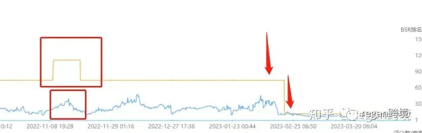 多维度全面分析亚马逊竞品