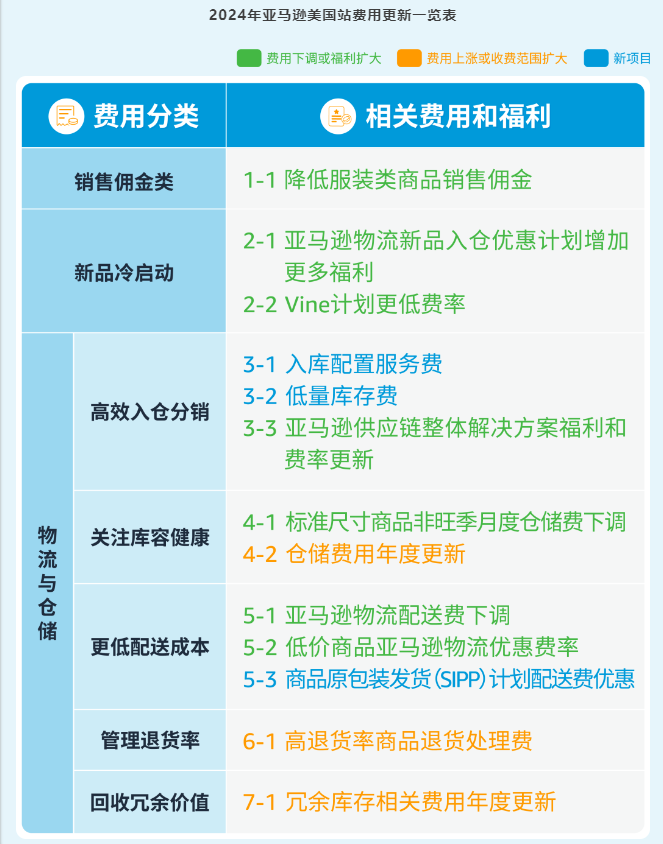 多个FBA仓库关闭！亚马逊卖家：敢问货在何方？